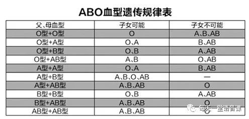 亲子血型表，揭示遗传奥秘的桥梁,数据支持设计计划_S72.79.62