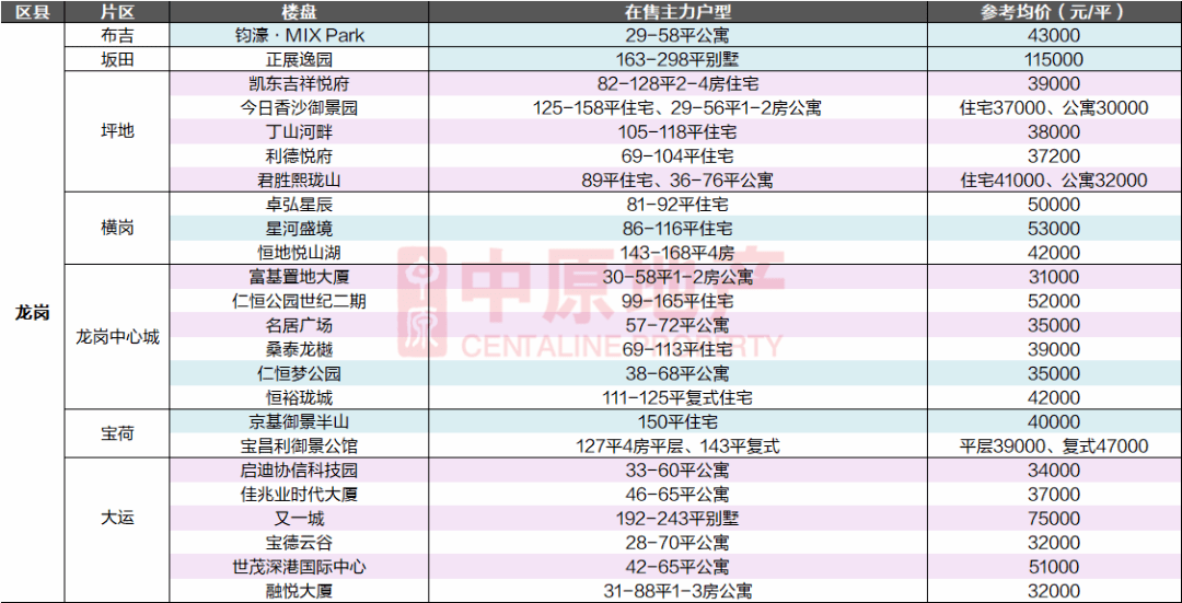 深圳上梅林二手房价