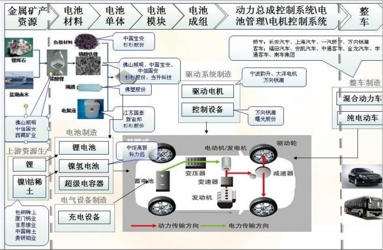 汽车产业与其他相关产业的关系，共生共荣的产业链生态,专业说明评估_粉丝版56.92.35