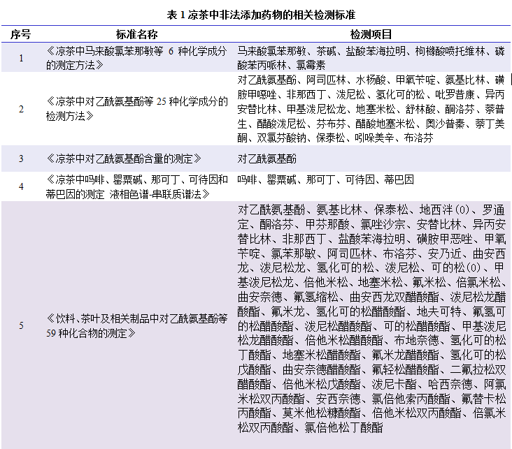 第197页