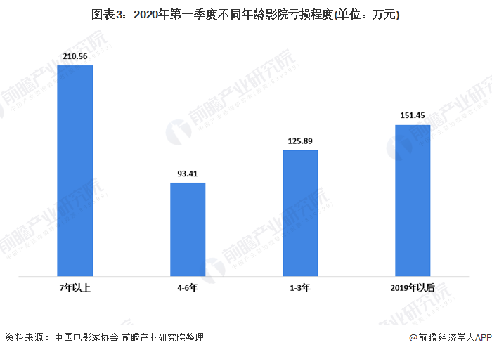 电影产业对世界经济的影响,理论分析解析说明_定制版43.728