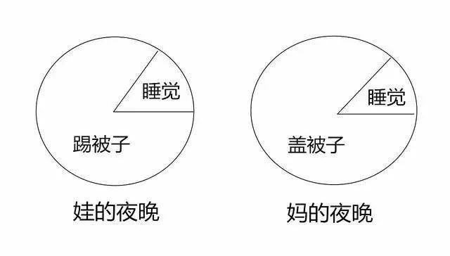 为什么有人把脚伸出被子睡觉，原因分析与探讨,时代资料解释落实_静态版6.21