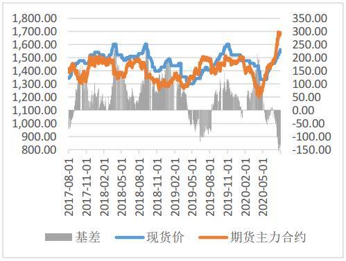 广州有人提前买入70万元黄金新