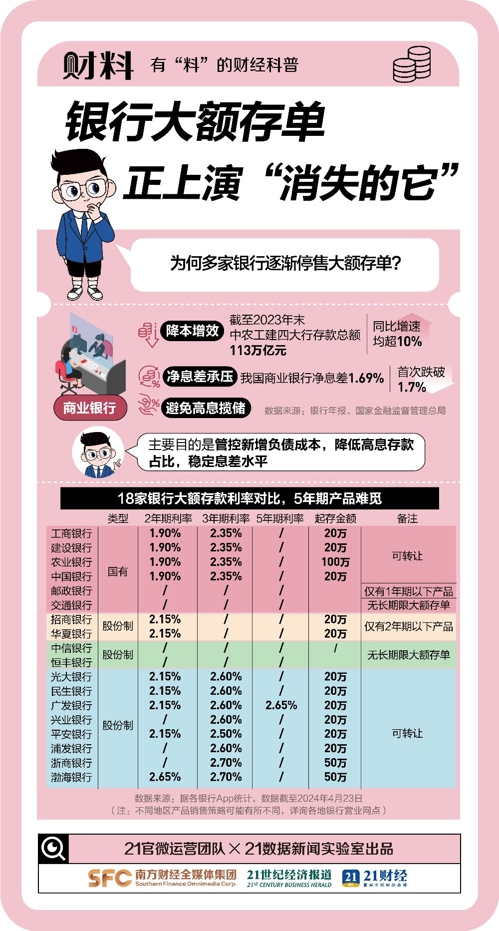 多家银行密集上新大额存单，市场趋势与应对策略,整体讲解规划_Tablet94.72.64