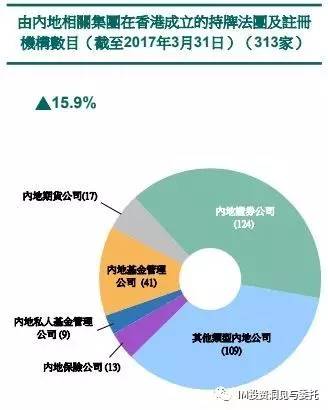 香港证监会：ETF增加至16支新