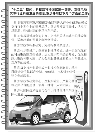 汽车与汽车产业对国家经济的推动作用研究,实时解答解析说明_Notebook65.47.12