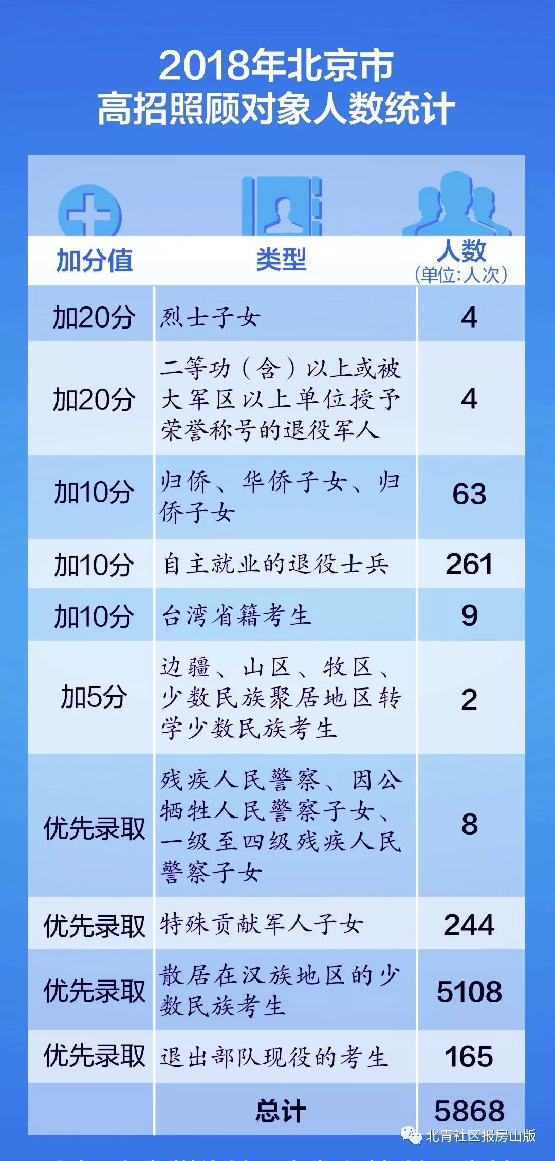 北京旅游需要提前预约的景点攻略,整体讲解规划_Tablet94.72.64