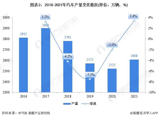 汽车制造业对国民经济的作用，引擎驱动经济增长的核心力量,持久性执行策略_经典款37.48.49