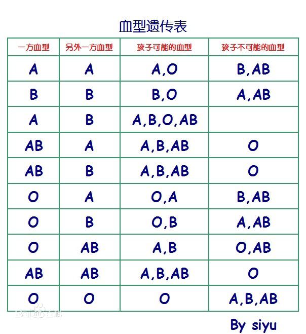 从血型可以亲子鉴定吗？解读血型与亲子鉴定的关系,可靠性策略解析_储蓄版78.91.78