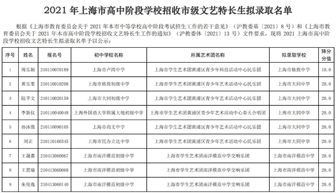 上海雕塑家名家名单