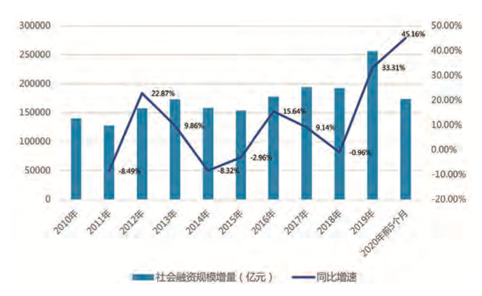 中国经济增长的未来驱动力，多元化发展的战略视角,快速计划设计解答_ChromeOS90.44.97