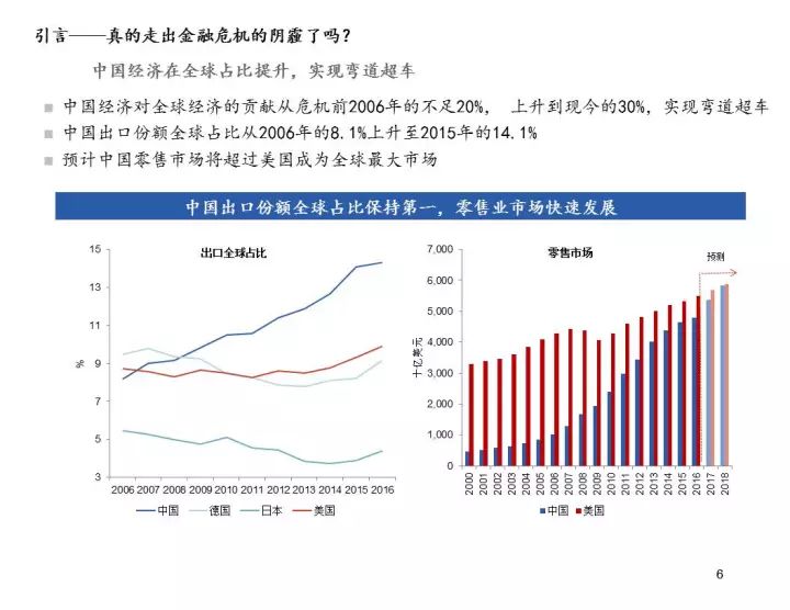 国际经济发展对我国经济的影响，机遇与挑战并存,仿真技术方案实现_定制版6.22