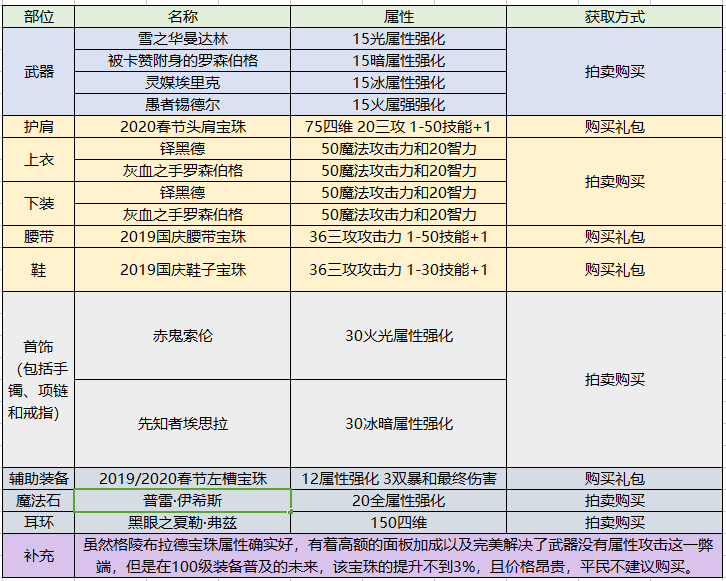 第250页