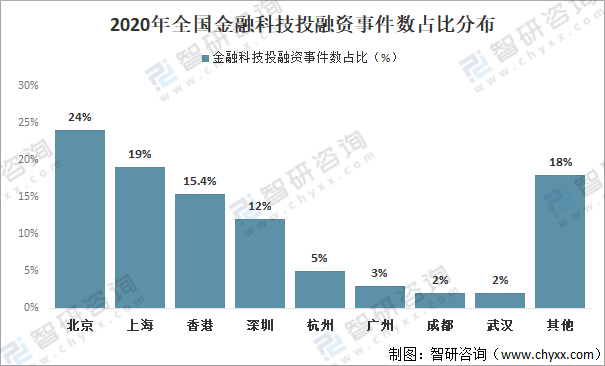 2021年世界经济热点