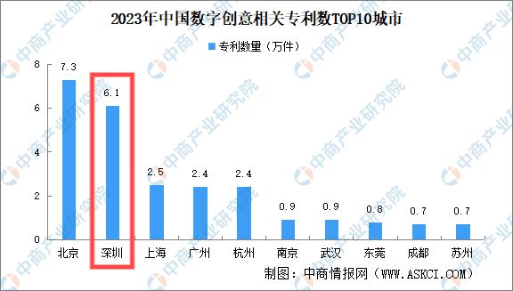 浅析深圳市游戏产业发展现状,现状分析说明_安卓版83.27.21