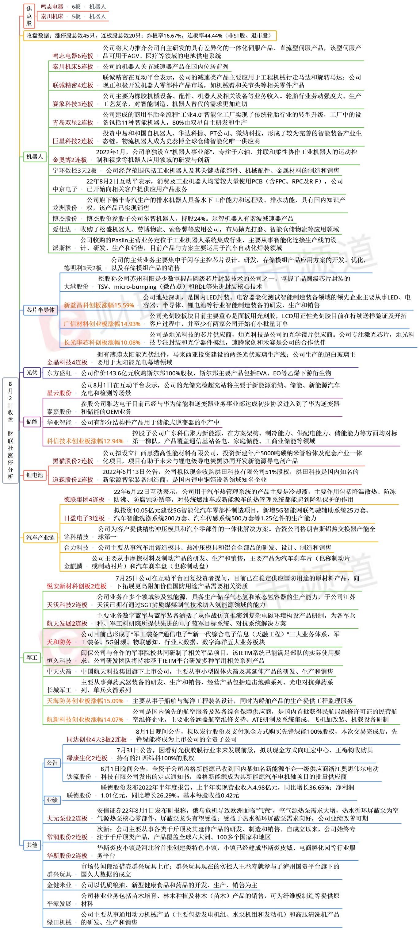 热点与题材的关系