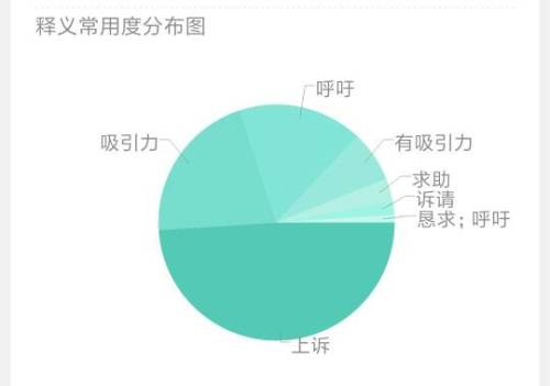 国际与世界，概念差异与内涵分析,完善的机制评估_SE版33.20.55