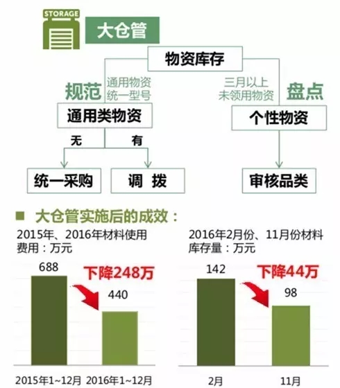 小区物业归哪个部门管，深入了解物业管理的监管体系,创新性执行策略规划_特供款47.95.46