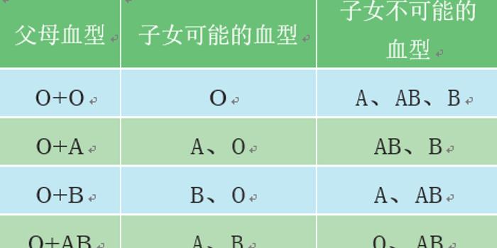 亲子鉴定血型对照表，了解血型遗传与亲子关系的重要性,专业解析评估_精英版39.42.55