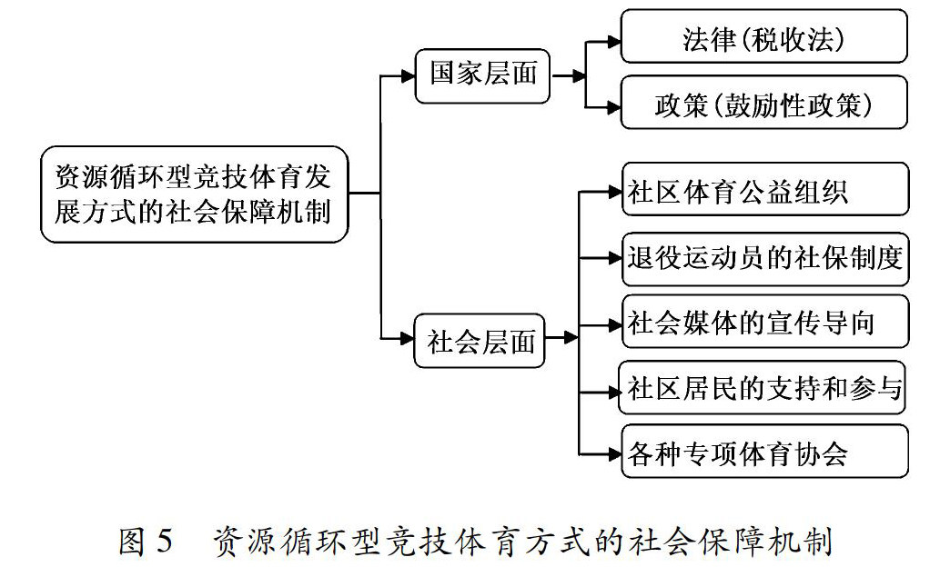 体育与经济发展之间的关系，相互促进，共同发展,实践验证解释定义_安卓76.56.66