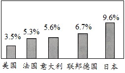 国际经济增长率的动态分析,数据支持设计计划_S72.79.62