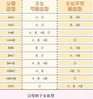 双O血型父母还会得溶血症吗？解读血型与溶血症的关系,数据支持设计计划_S72.79.62