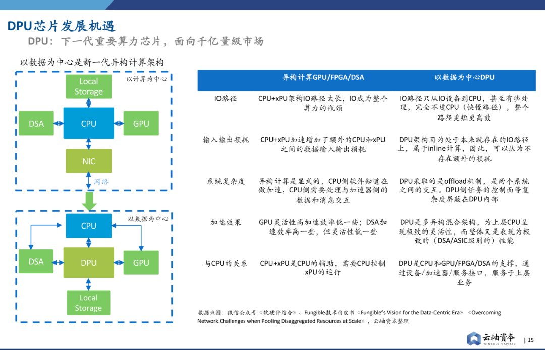 我国经济对军事的影响