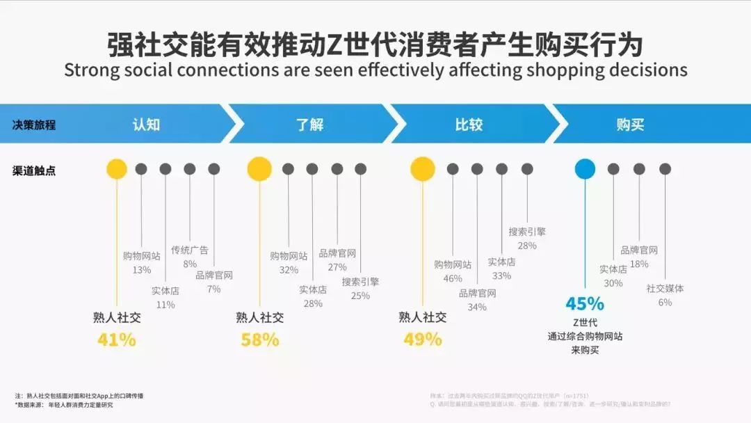 解码中国经济增长关键动力,互动策略评估_V55.66.85