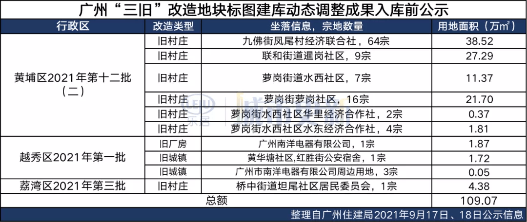 ABO溶血及其后果,高速方案规划_iPad88.40.57