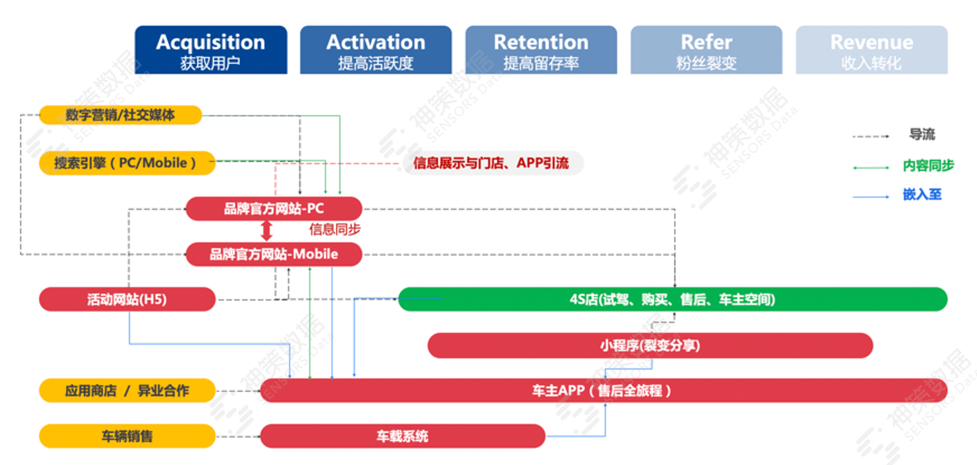 直播与汽车经济，紧密相连的商业模式与产业增长动力,战略性方案优化_Chromebook56.71.50