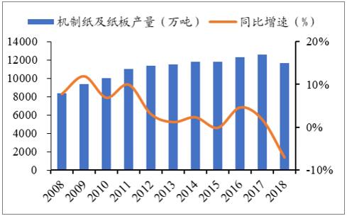 中国经济快速增长的主要动力，哪个产业增长最为显著,实地数据验证执行_网红版88.79.42