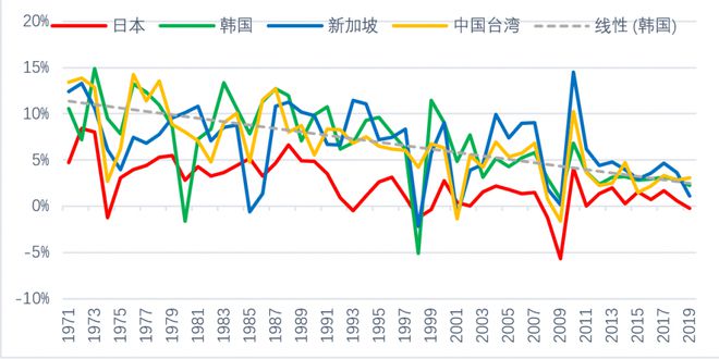 中国经济的高速增长，动力、挑战与前景展望,高速响应策略_粉丝版37.92.20