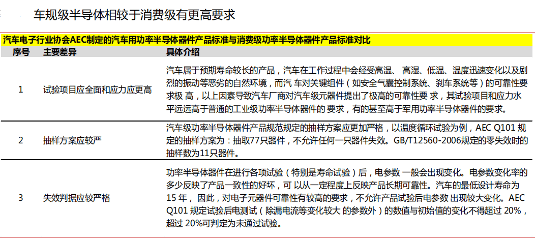 汽车与汽车产业对国家经济的驱动与影响研究,专家意见解析_6DM170.21