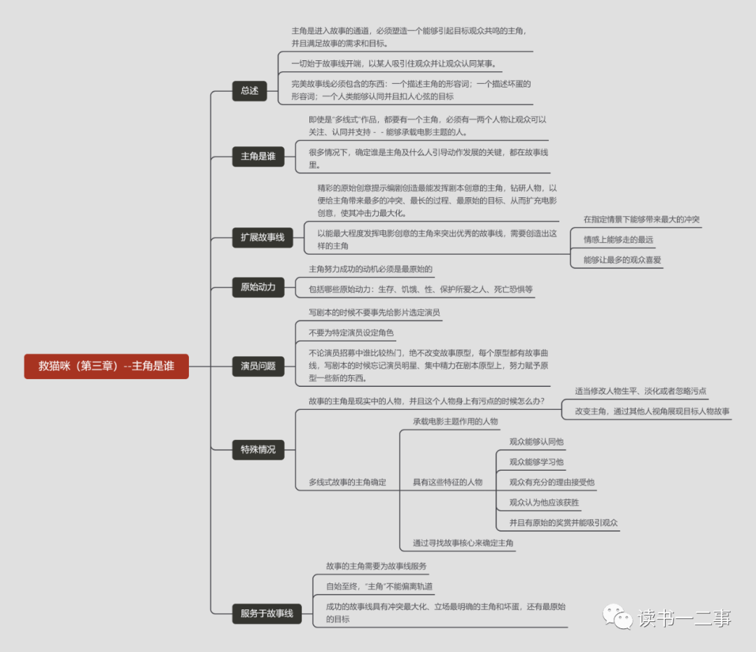 周克华，电影中的足迹与人生思考,数据导向实施步骤_macOS30.44.49