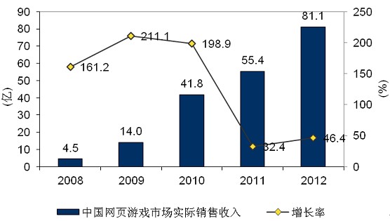 游戏产业驱动经济发展，探究游戏如何带动经济增长,专业解析评估_suite36.135