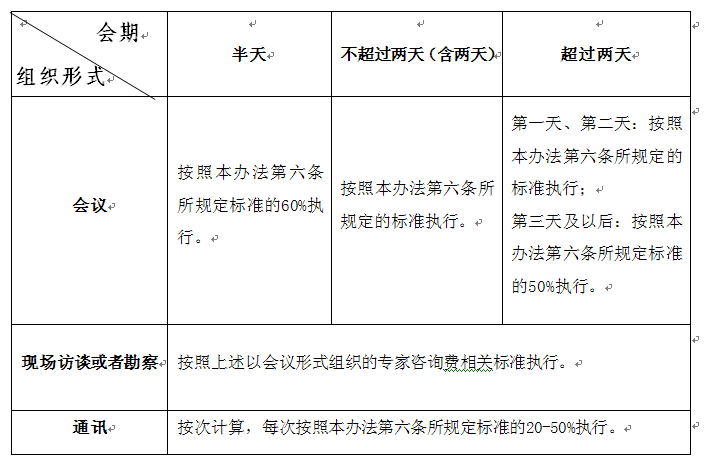 财经与经济和财经类的区别