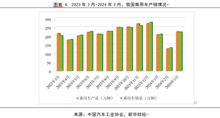 汽车产业与国家经济的紧密关系，相互依存，共同发展,整体讲解规划_Tablet94.72.64