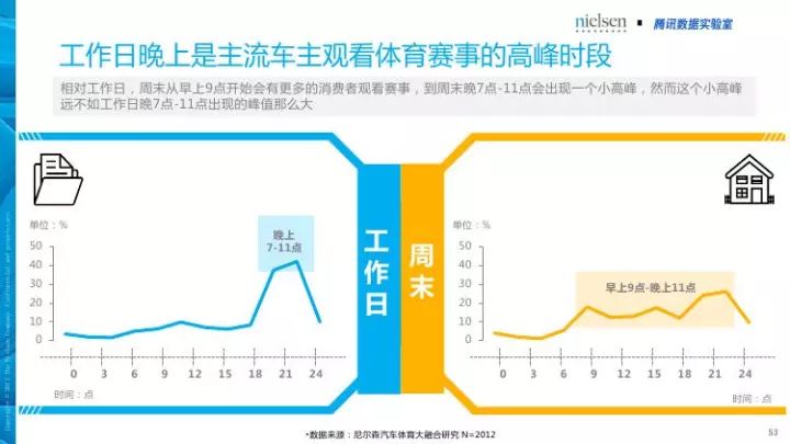 体育在经济增长中的作用有哪几种形式