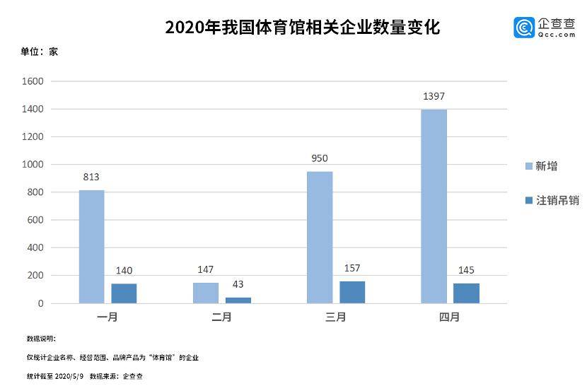 体育在经济增长中的作用,高速响应策略_粉丝版37.92.20