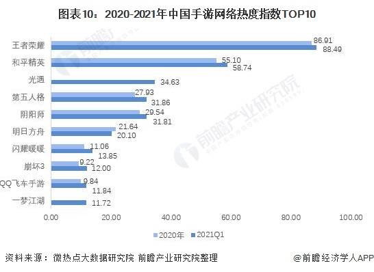 直播与游戏经济发展关系的研究,现状分析说明_安卓版83.27.21