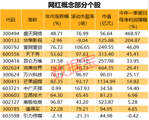 热点与直播与韩国创造的历史故事的区别,全面应用分析数据_The37.83.49