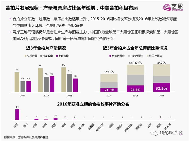 经济对国产电影的影响，探究经济因素在电影产业中的作用与影响,数据驱动计划_WP35.74.99