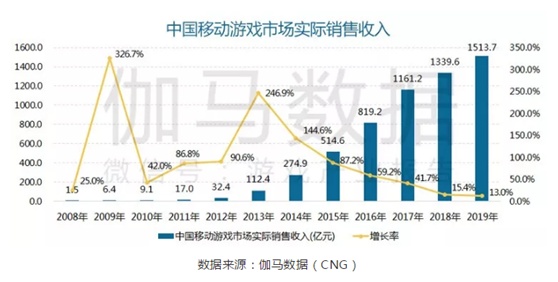 直播和写小说哪个赚钱？探究两种文化娱乐产业的收益模式与影响因素,理论分析解析说明_定制版43.728