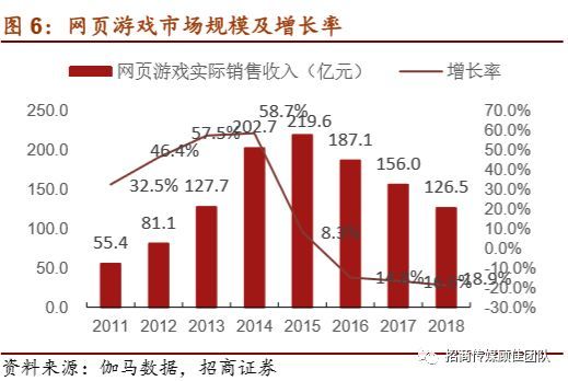 游戏经济发展，趋势、机遇与挑战,定性分析解释定义_豪华版97.73.83