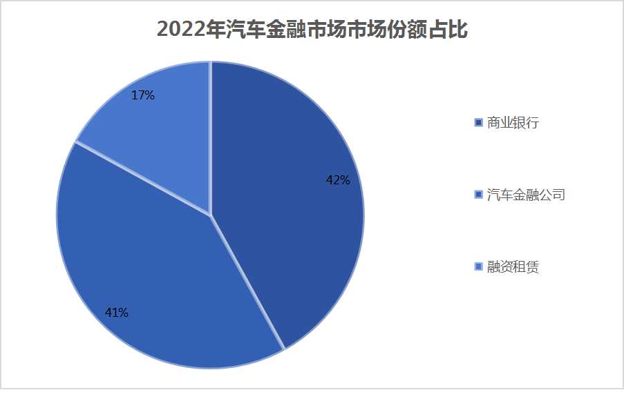 汽车与金融的关系，专业解析评估与未来发展展望,系统化分析说明_开发版137.19