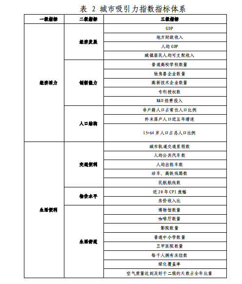 第319页