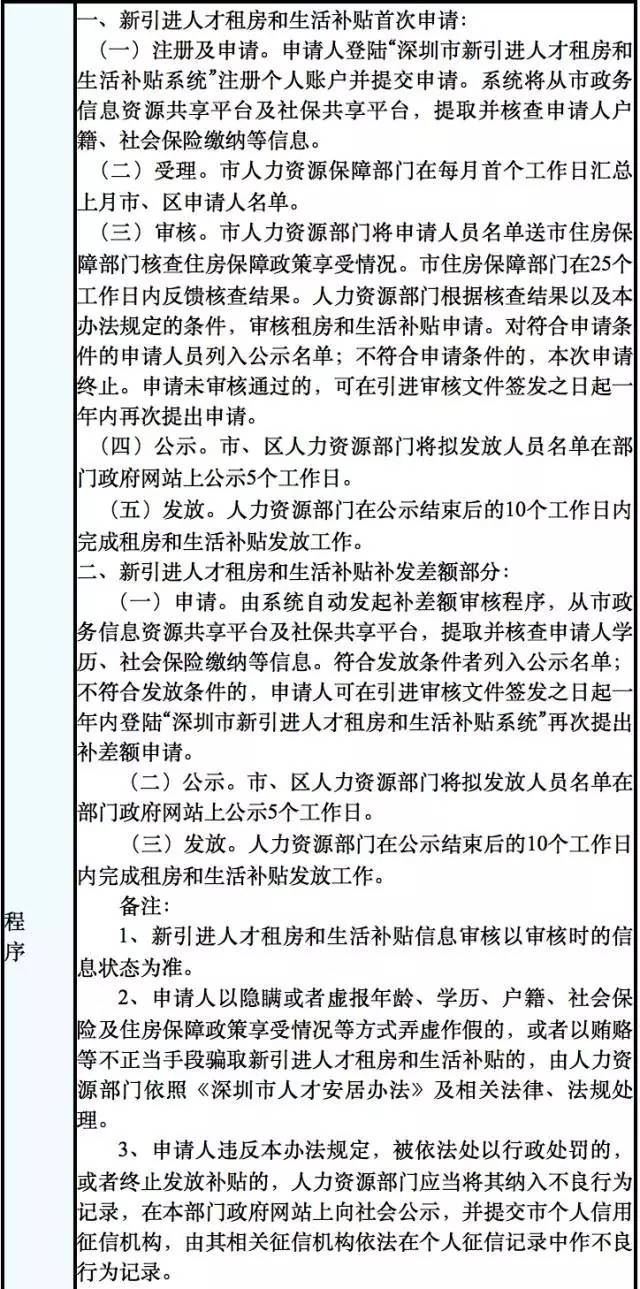 深圳市人才租房补贴,全面解析深圳市人才租房补贴政策及其影响，Linux系统下的新视角（基于特定版本）,可靠操作策略方案_Max31.44.82