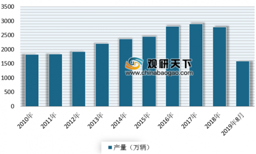 汽车工业发展与国家的经济水平有什么样的关系?,汽车工业发展与国家经济水平的紧密关系，专业解析评估,实地执行数据分析_粉丝款81.30.73