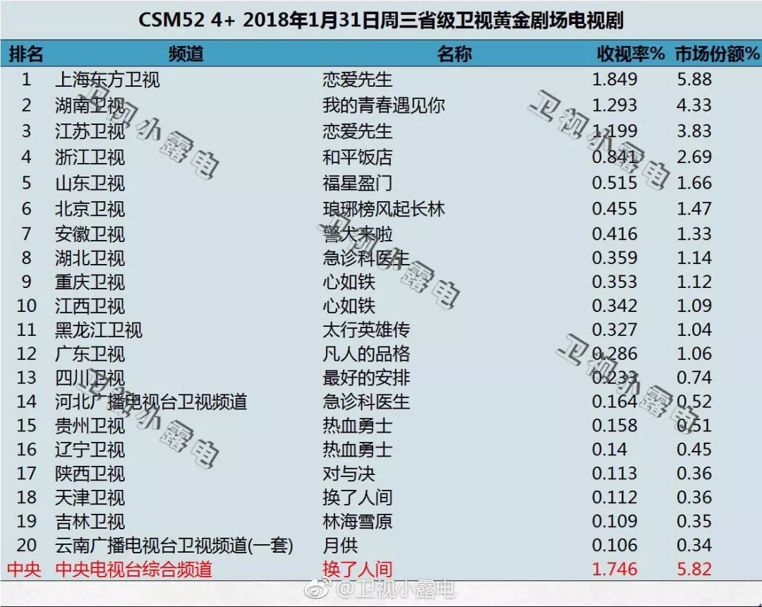 电视剧提前多长时间定档,电视剧定档的专业解析评估，时间与质量的权衡艺术,精细设计策略_YE版38.18.61