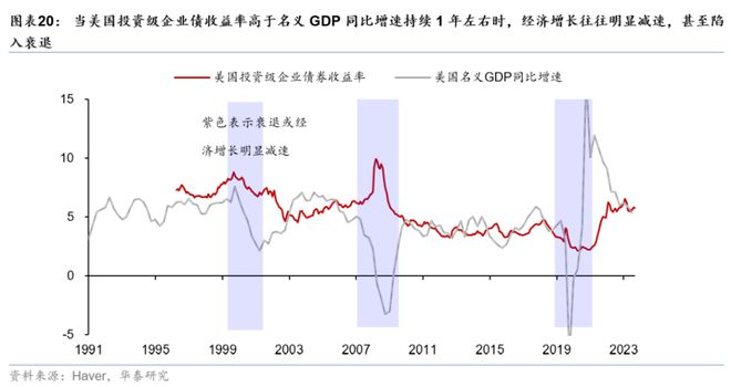 美联储降息与人民币贬值压力